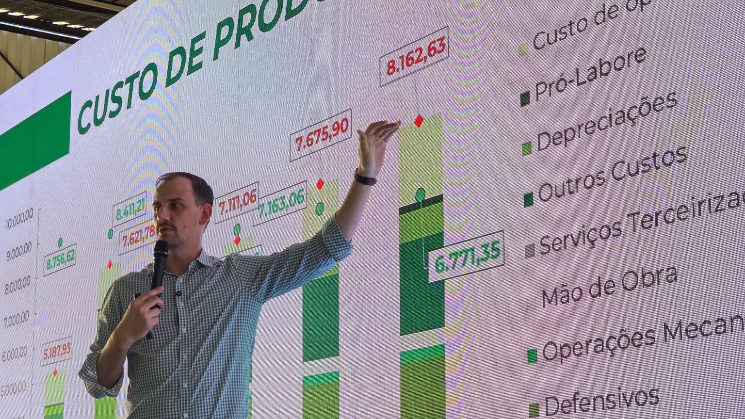 Imea aponta safra desafiadora e custos altos para o agro em MT